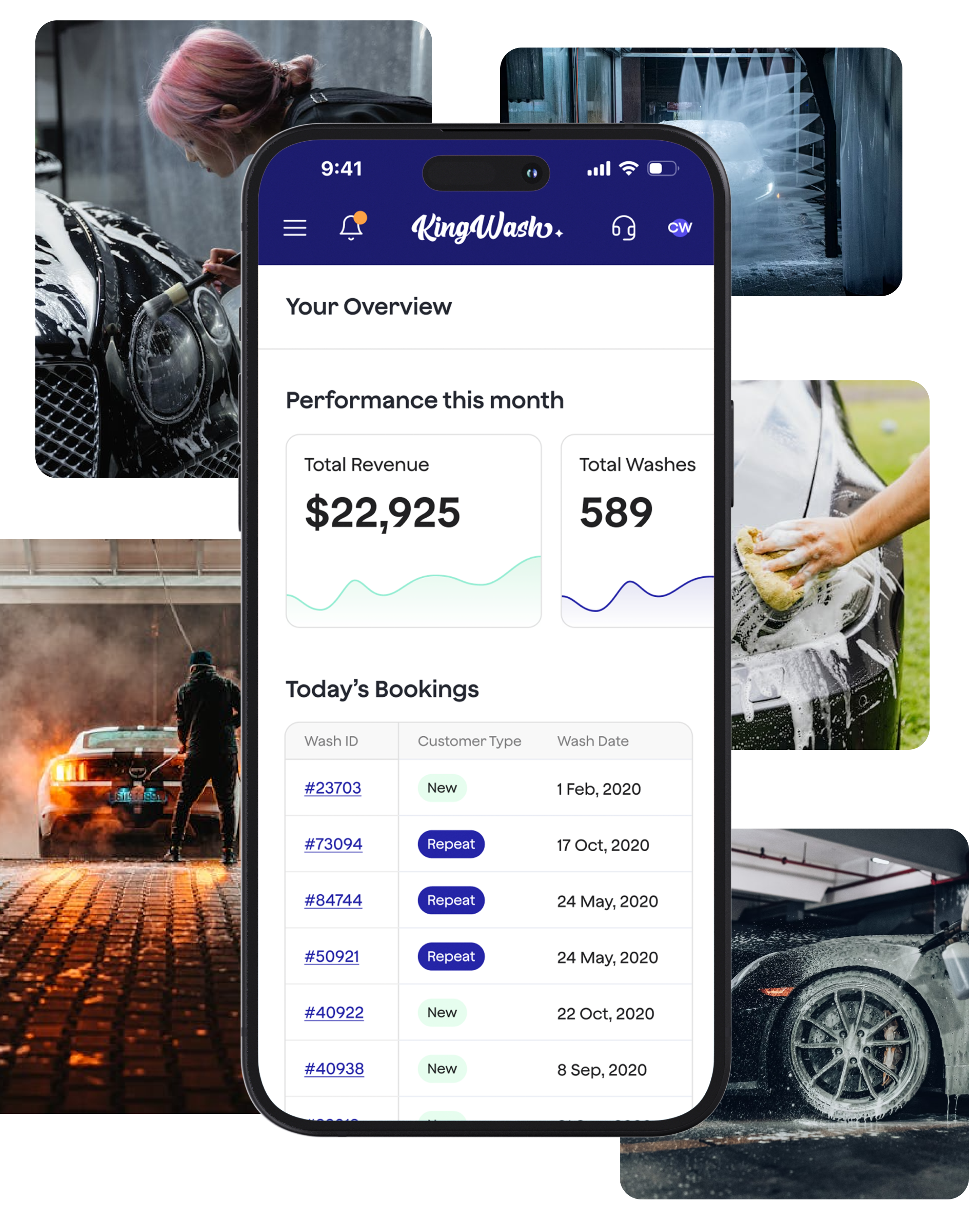 Features